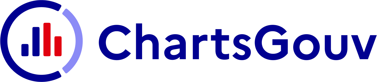 ChartsGouv
